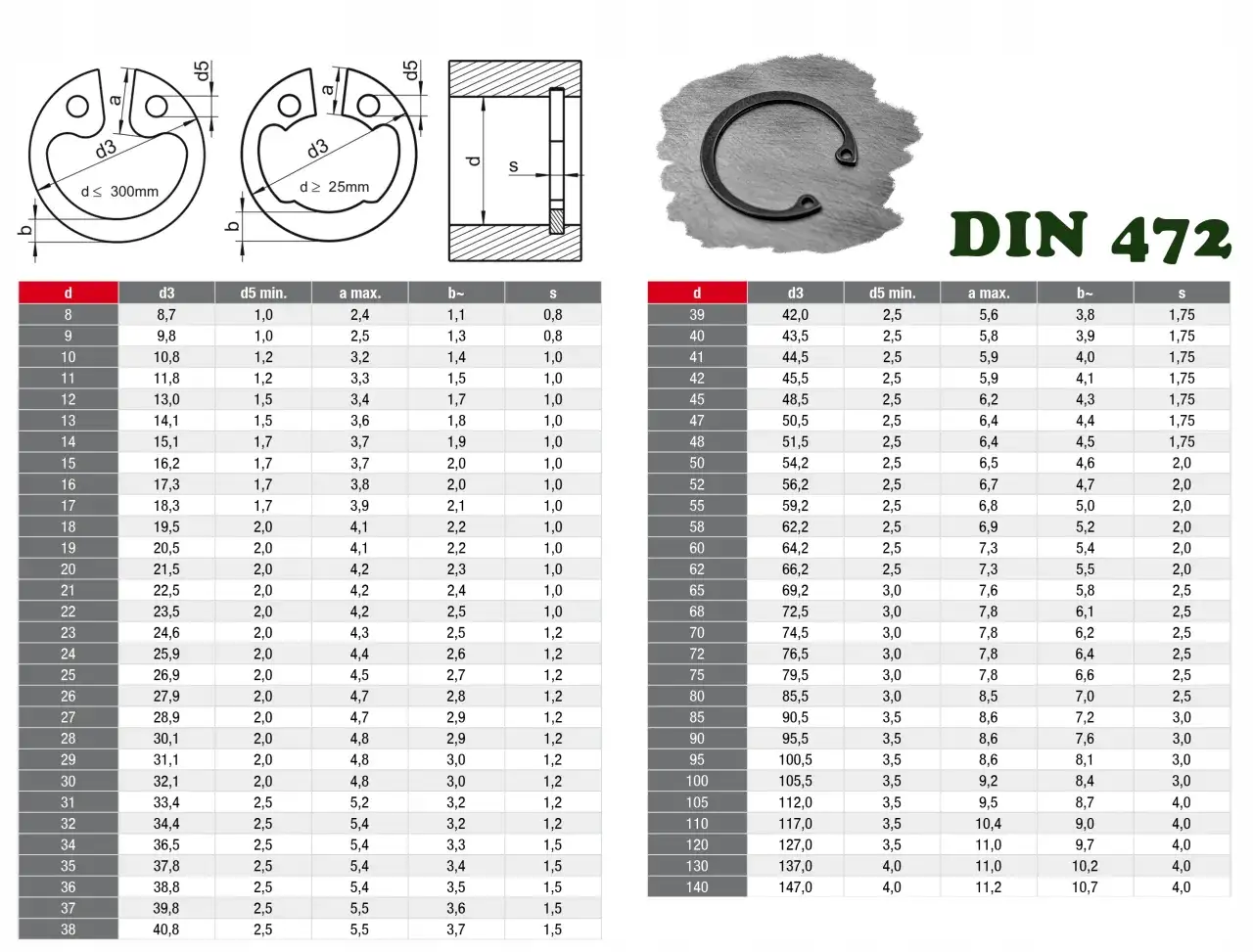 Seger wewnętrzny! Jak wybrać idealny i uniknąć kosztownej awarii?