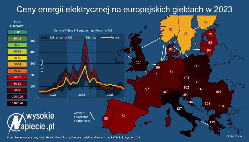 EU ETS: Dlaczego płacisz więcej za prąd i ogrzewanie w Polsce?