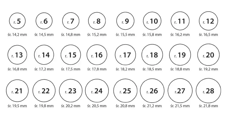 Obrączka męska: Zmierz rozmiar idealnie i uniknij błędów!