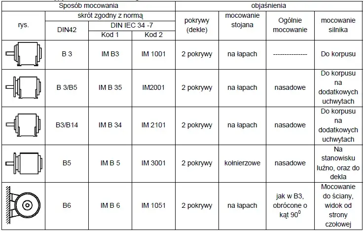 Moc silników elektrycznych - poradnik wyboru i obliczania parametrów