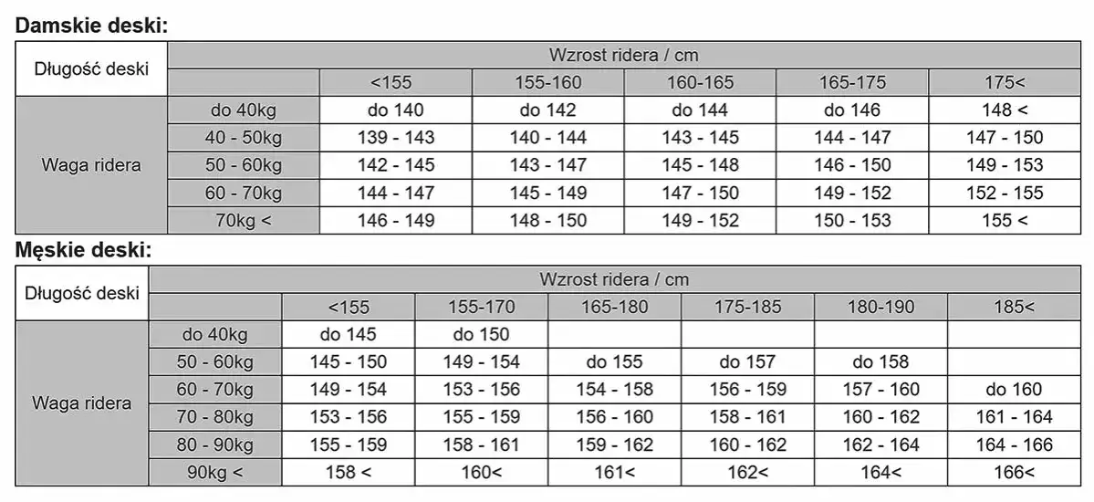 Jaka długość snowboardu do wzrostu? Uniknij błędów przy wyborze