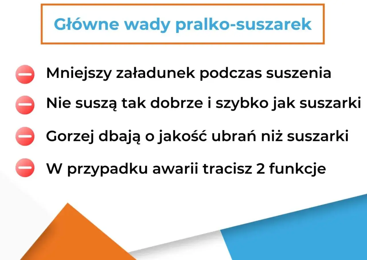 Grafika z tekstem "Główne wady pralko-suszarek" i listą wad.