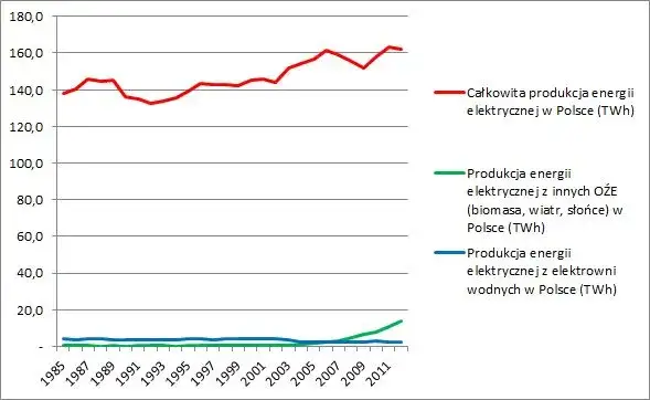 Energia wodna w Polsce: potencjał, wyzwania i przyszłość sektora