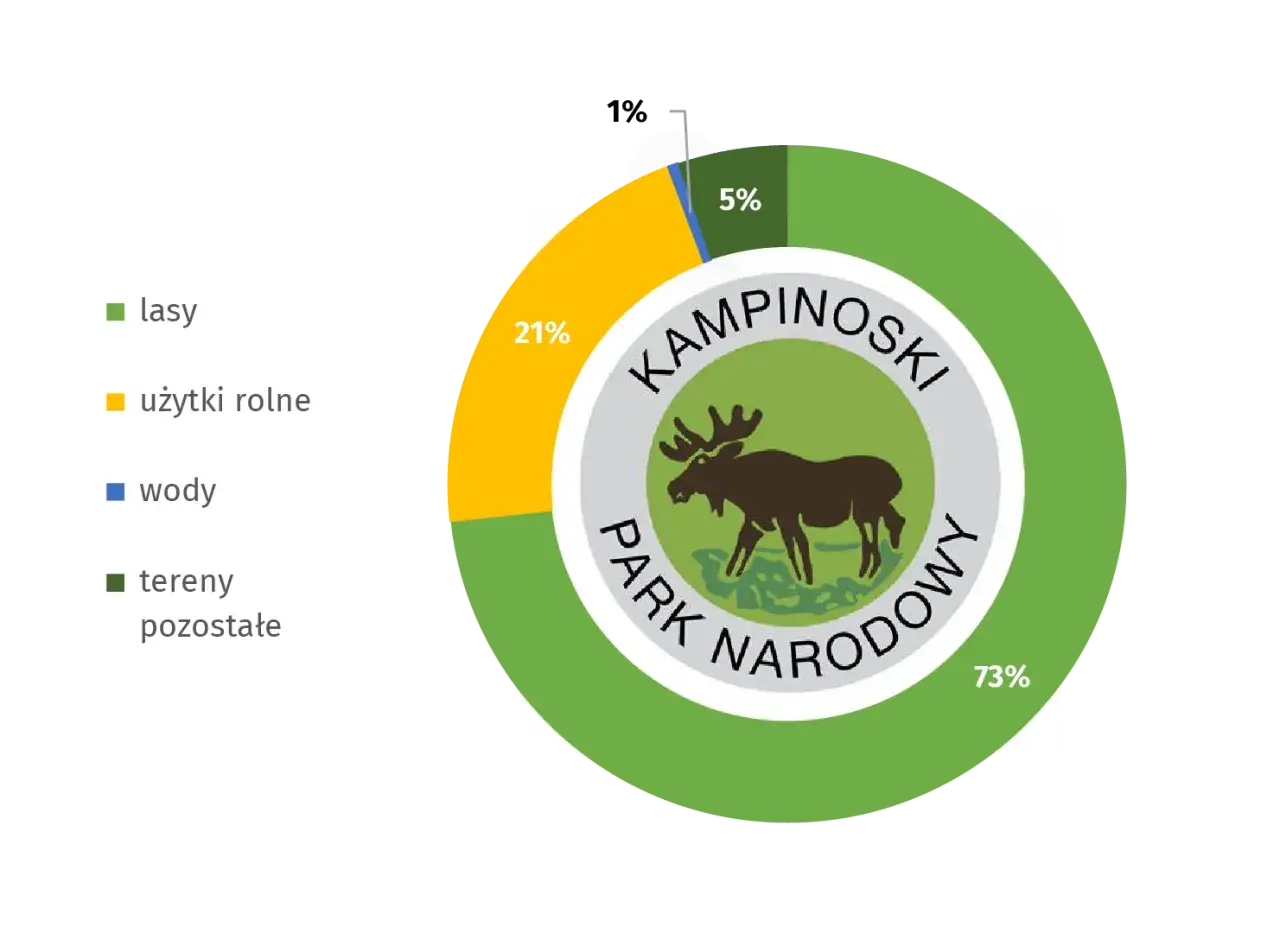 Jaki park narodowy ma symbol łosia? Odkryj jego unikalne znaczenie