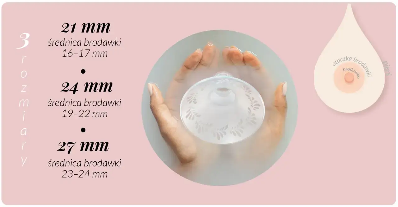 Dłoń trzymająca lejek laktatora z nadrukiem, obok rozmiary lejków i schemat piersi.