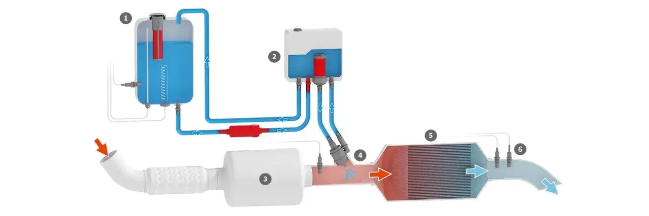Czujnik emisji spalin: jak działa i jak unikać kosztownych awarii