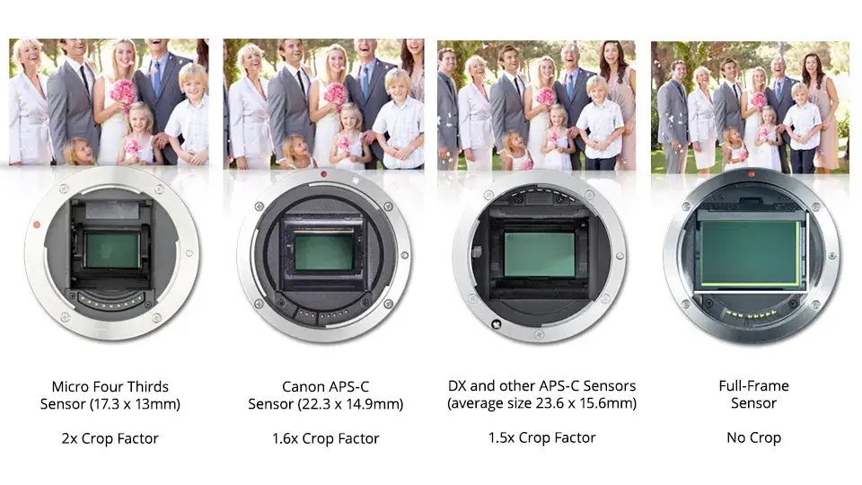 35mm vs 50mm: Pełna klatka czy APS-C? Wybierz świadomie!