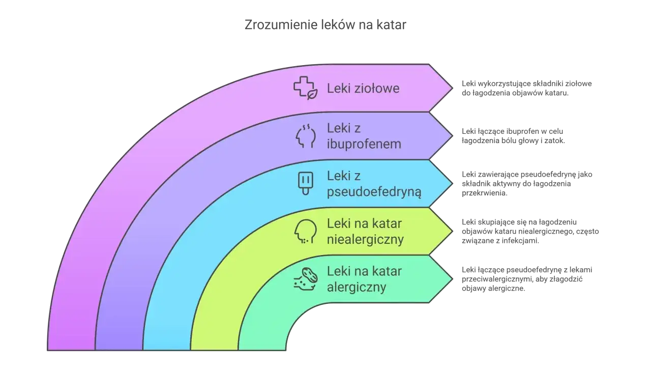 Jakie leki na katar sienny skutecznie łagodzą objawy alergii