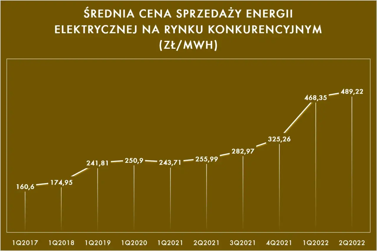 Aukcje OZE w Polsce: Zrozum mechanizm i wygrywaj!
