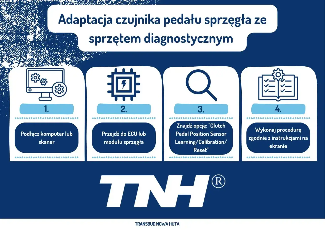 Uszkodzony czujnik sprzęgła? Objawy, diagnoza, naprawa krok po kroku