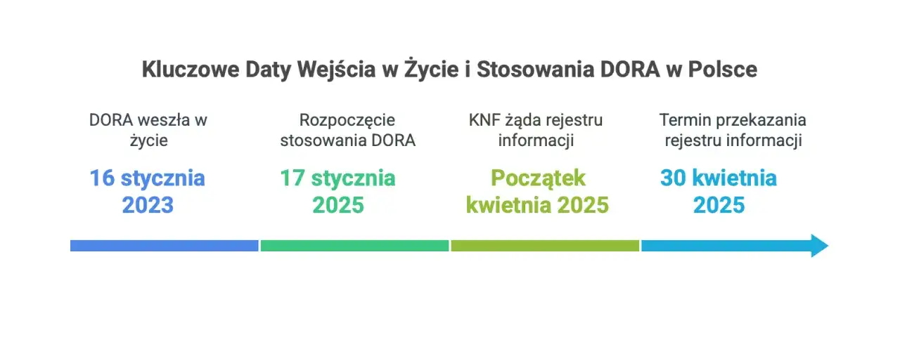 Konglomerat finansowy w Polsce: Co musisz wiedzieć o regulacjach i ryzyku