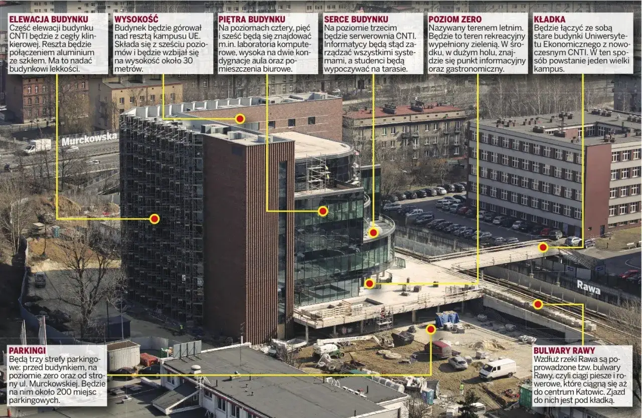 CNTI: Jak polskie centra napędzają cyfrową przyszłość?