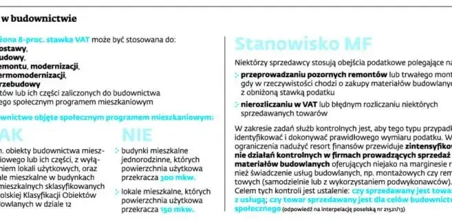 Jaka stawka VAT na materiały budowlane: kompleksowy przegląd przepisów