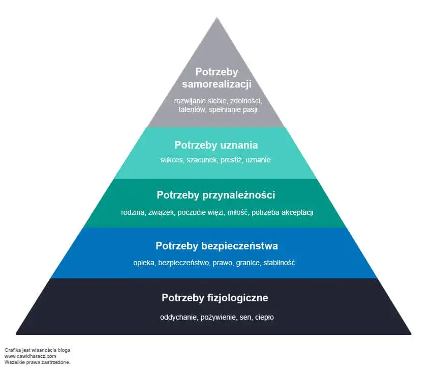 Jakie są potrzeby człowieka? Odkryj klucz do samorozwoju