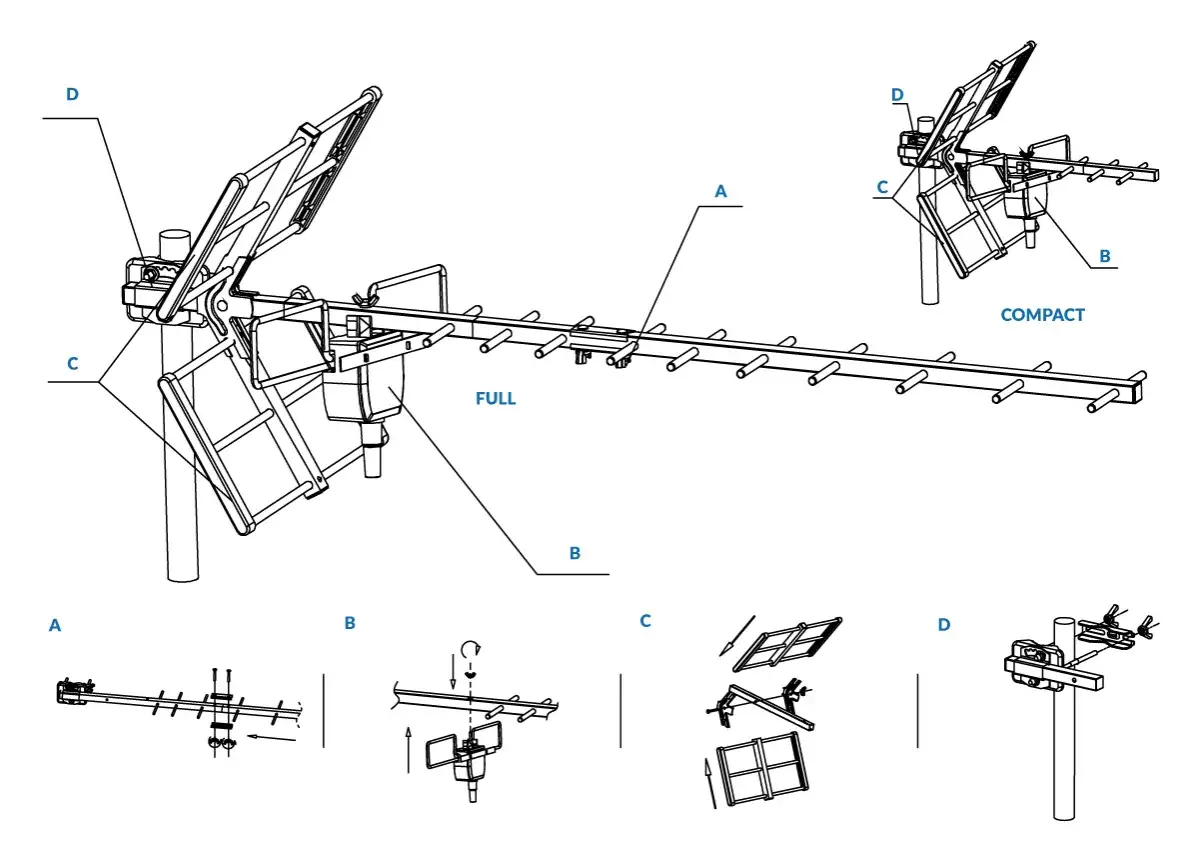 Schemat anteny dipolowej z elementami A, B, C, D i instrukcjami montażu.