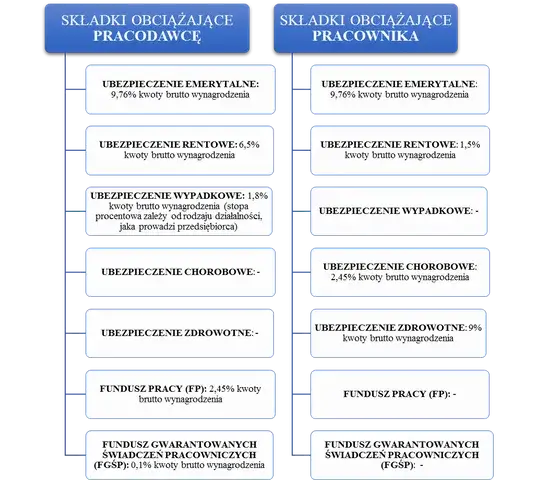 Ile kosztuje ubezpieczenie pracownika? Zaskakujące wydatki, które musisz znać