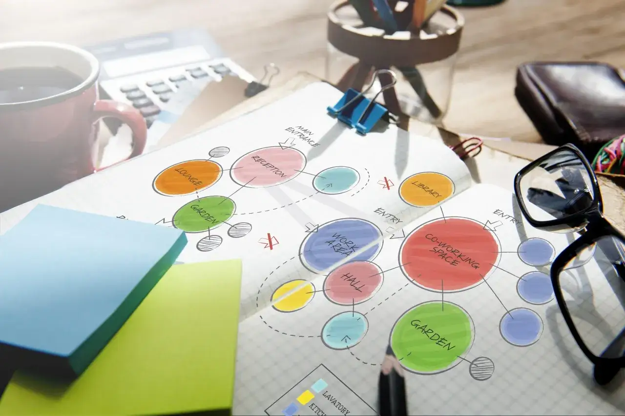 Plan przestrzeni biurowej z kolorowymi kółkami: "Co-working space", "Garden", "Lounge". Przydatne zwroty do prezentacji po angielsku.