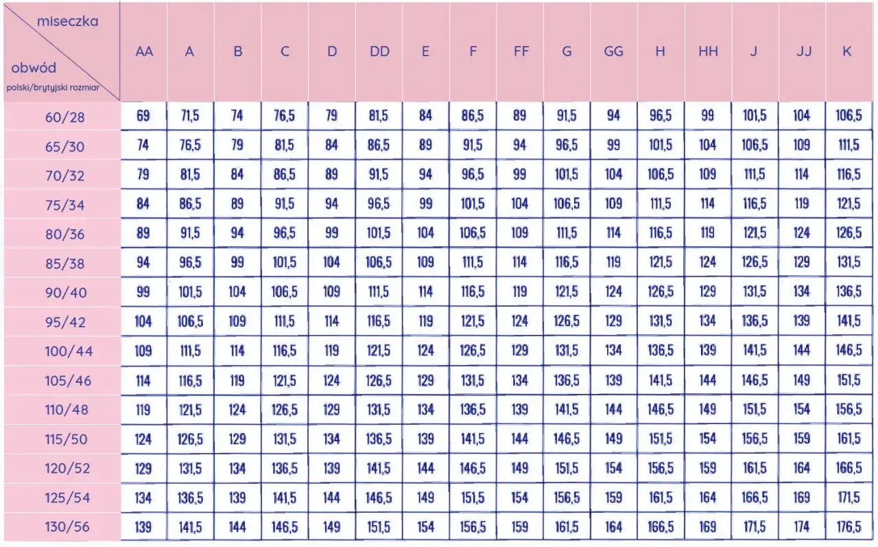 Tabela rozmiarów biustonoszy: obwód pod biustem i rozmiar miseczki (od AA do K).