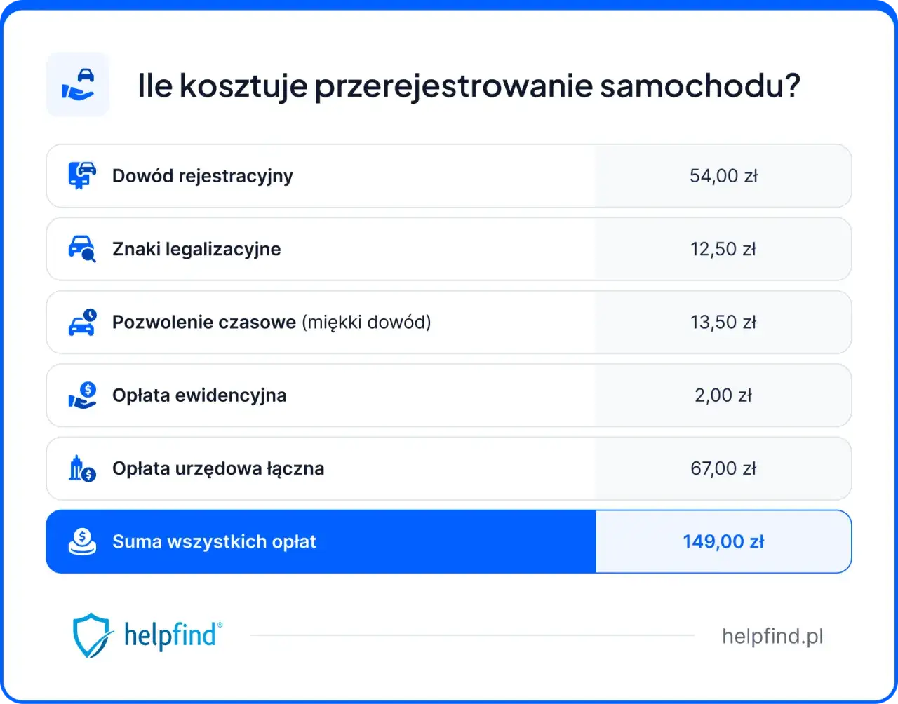 Przerejestrowanie samochodu: Ile zapłacisz? Koszty, kary i terminy