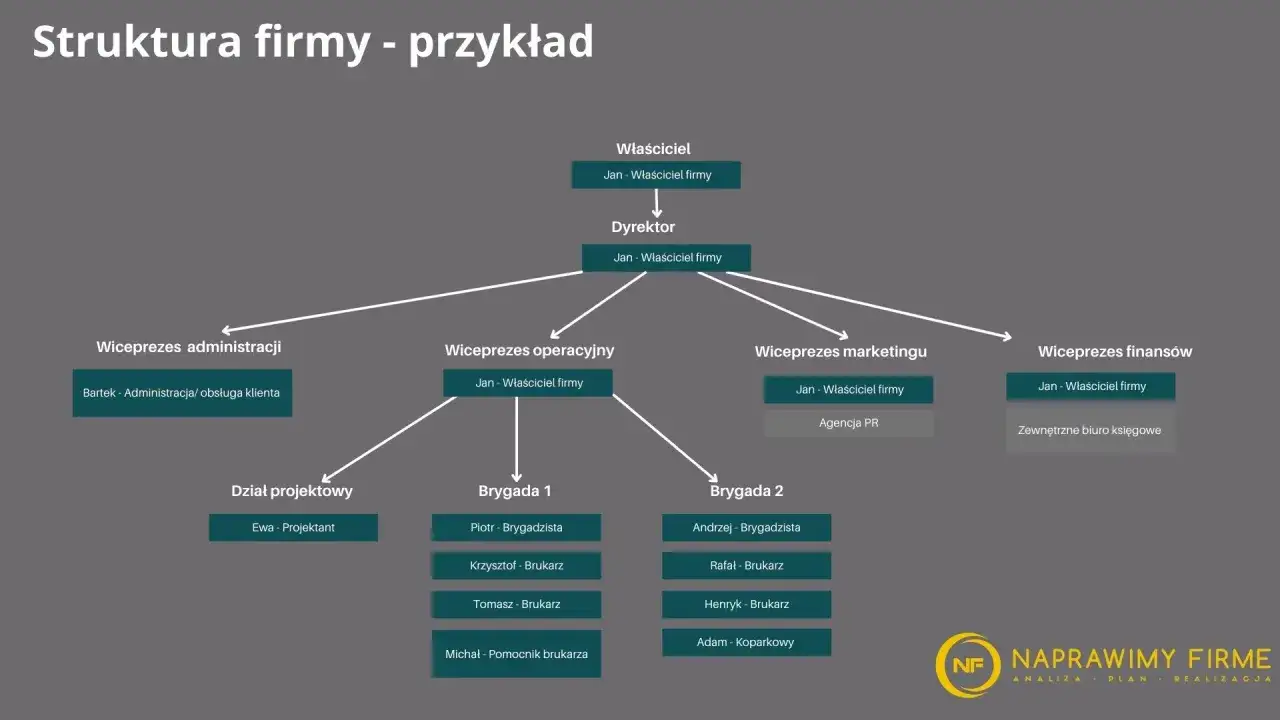 Jak rekrutować pracownika? Skuteczny przewodnik krok po kroku