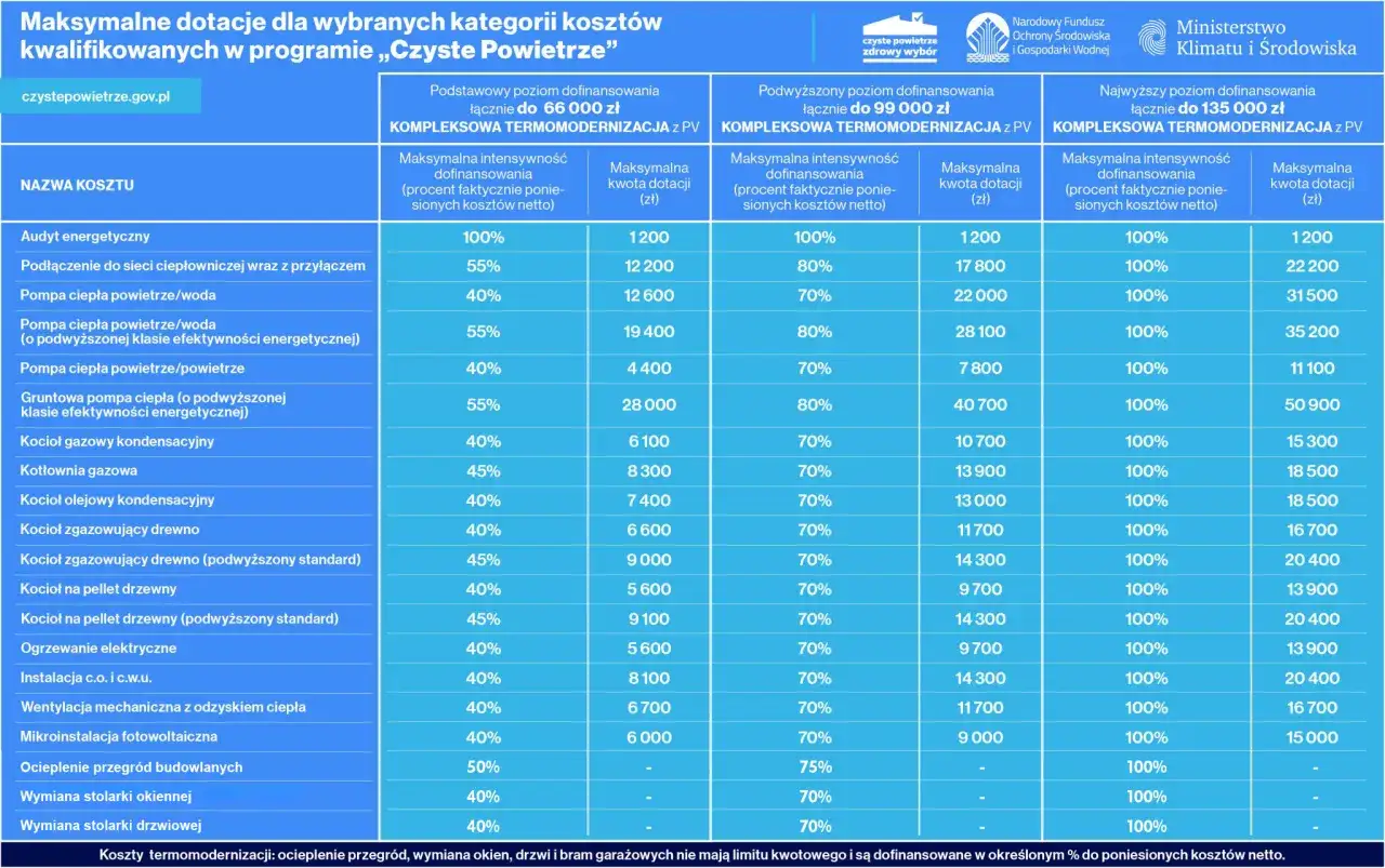 Czyste powietrze a VAT: Jak uniknąć dodatkowych kosztów inwestycji