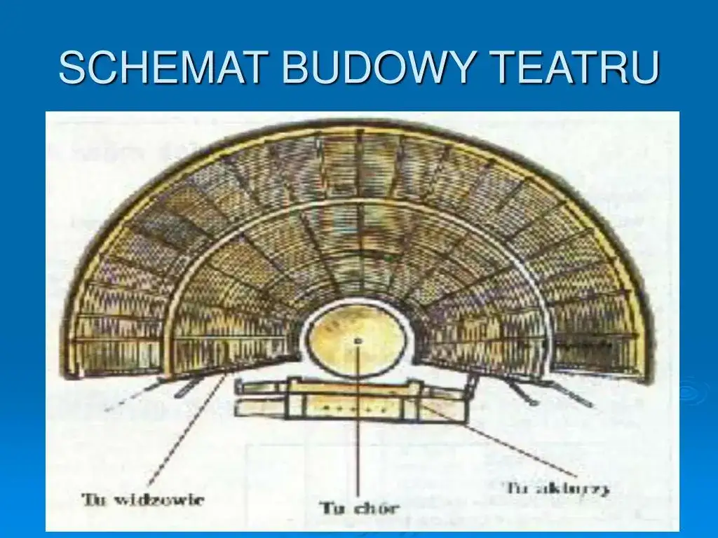 Jak powstał teatr antyczny? Zaskakujące fakty o jego historii