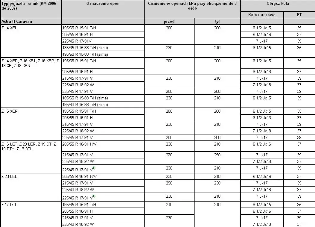 Opel Corsa D: Rozmiary felg, ET, rozstaw śrub kompletny przewodnik