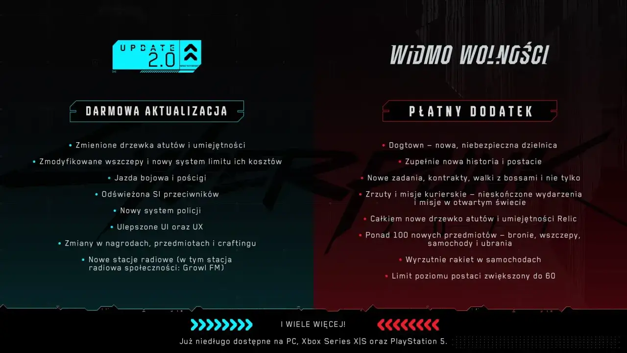 Cyberpunk 2077 2.0 kiedy wyjdzie? Sprawdź datę i nowości w aktualizacji