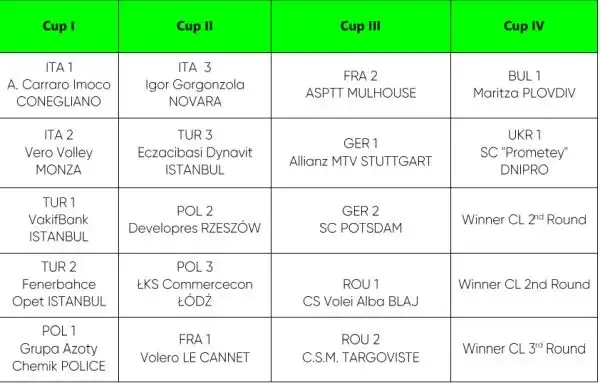 Ile jest grup w lidze mistrzów? Zmiany, które zaskoczą fanów