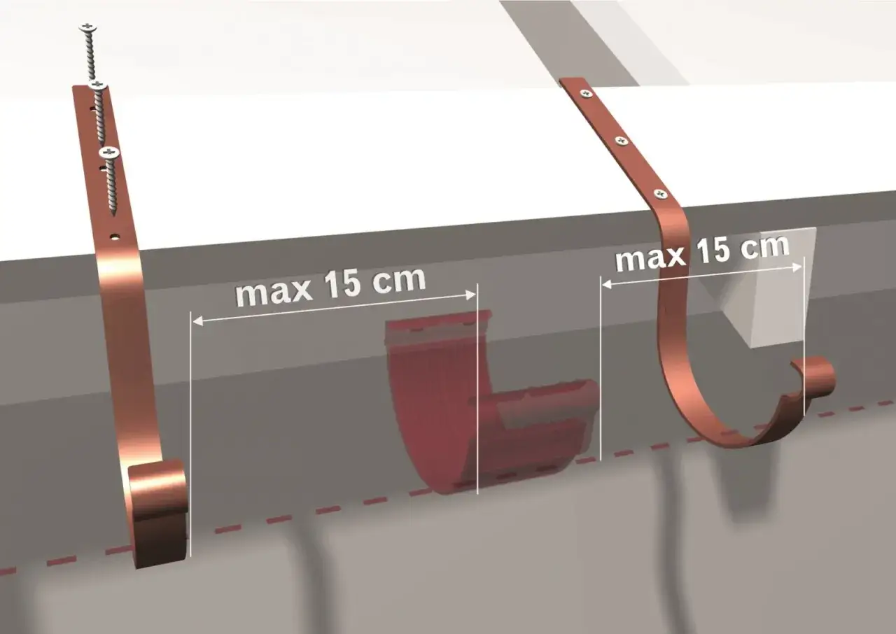 Uchwyty do rynny montowane co max 15 cm. Pokazano dwa rodzaje mocowań i czerwoną rynnę.