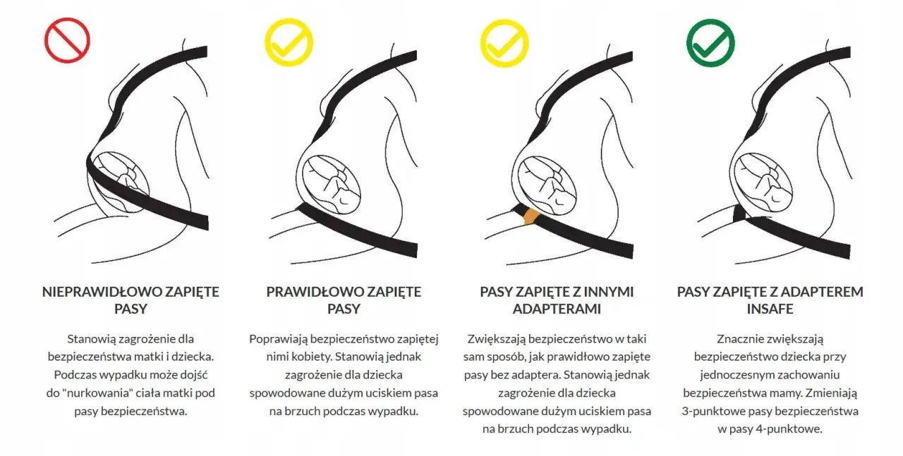 Jak obniżyć pasy bezpieczeństwa, aby zwiększyć komfort i bezpieczeństwo