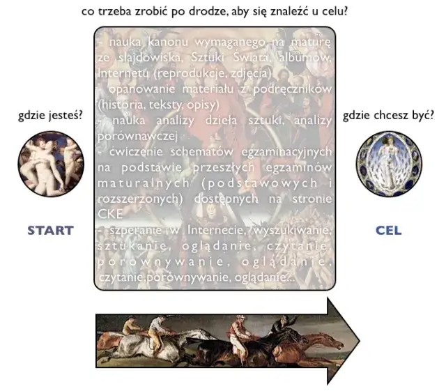 Jak skutecznie przygotować się do sprawdzianu z renesansu z WSIP – kluczowe zagadnienia i wskazówki