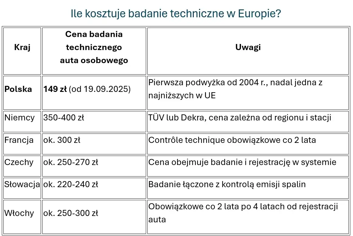 Ile kosztuje przegląd naczepy? Cena, co sprawdzają i terminy