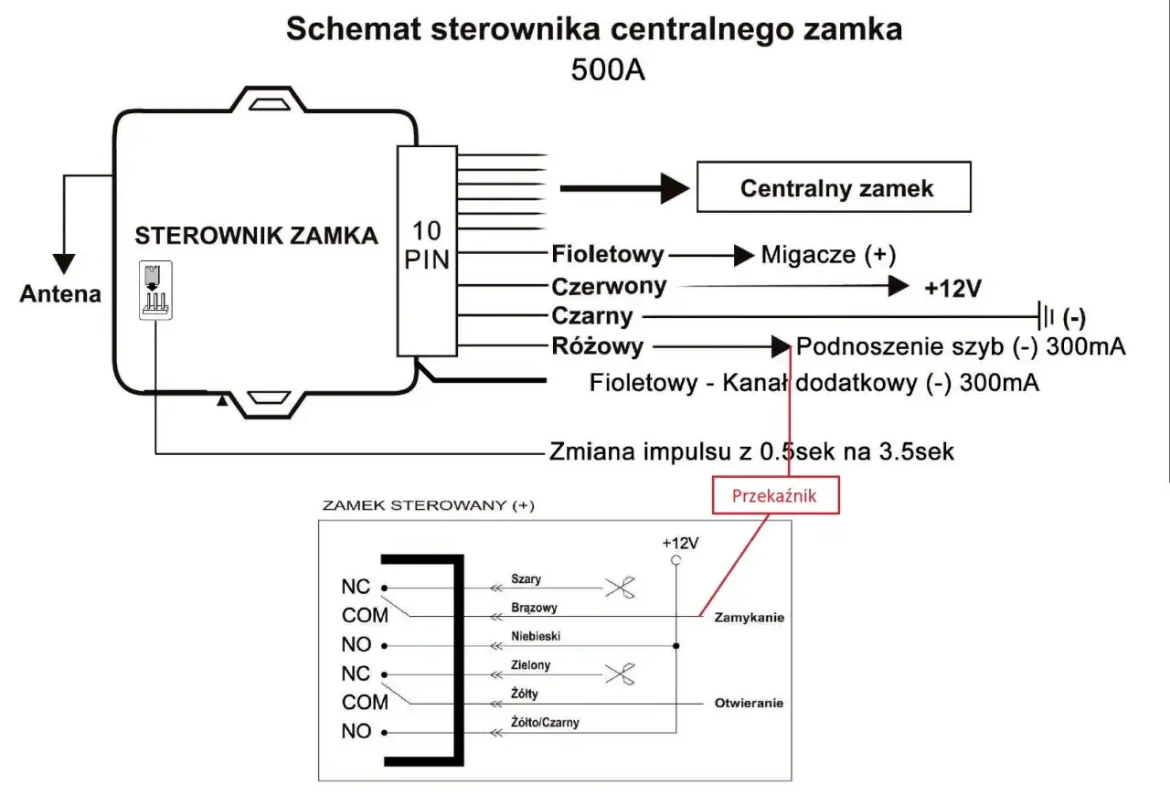 Schemat sterownika centralnego zamka BMW E39. Pokazuje połączenia anteny, migaczy, podnoszenia szyb i przekaźnika.