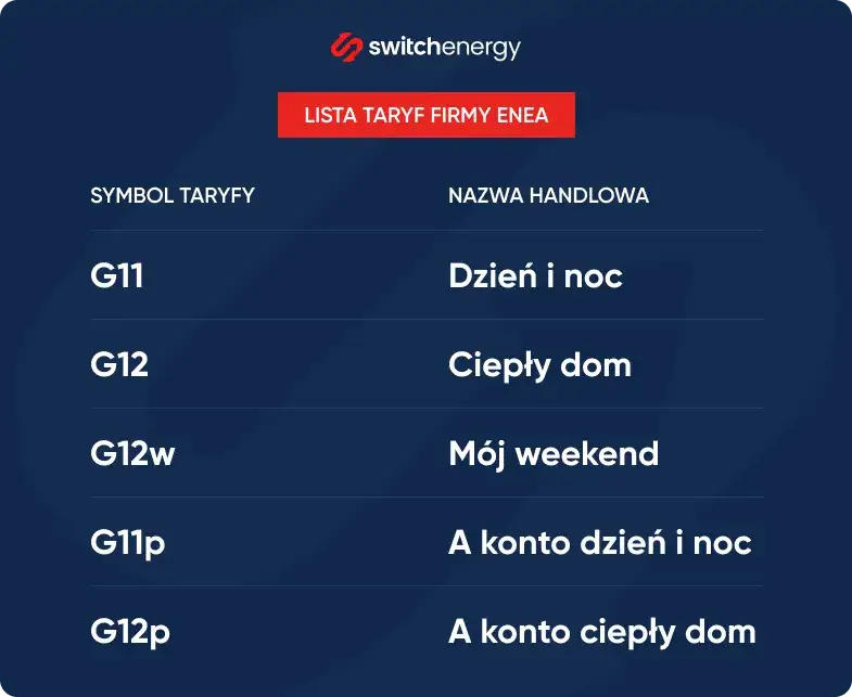 Cennik Enea - najlepsze taryfy energii elektrycznej