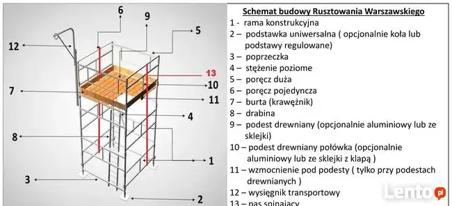 Rusztowania warszawskie Małopolska: Wynajem, zakup i BHP poradnik