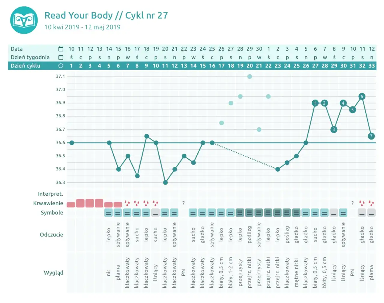 Kiedy występuje owulacja w cyklu 34 dni? Kluczowe informacje