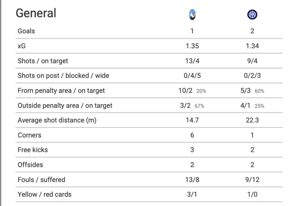 Inter Mediolan Atalanta statystyki: kto naprawdę dominuje w meczach?