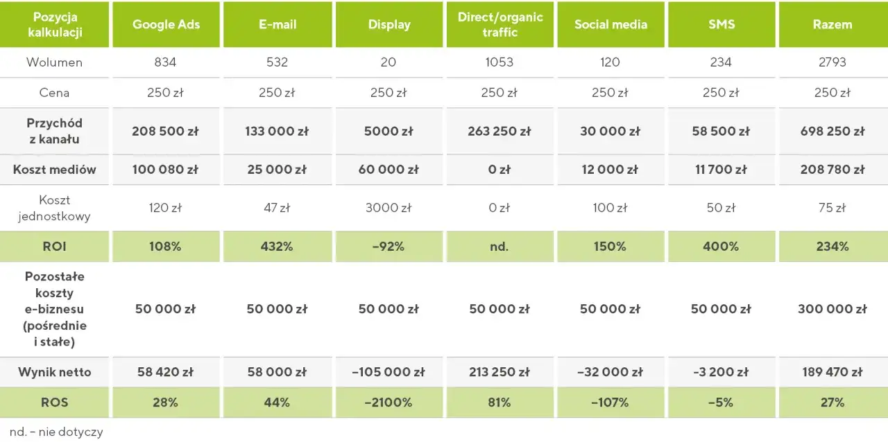 Jak rentowność sprzedaży netto wpływa na sukces finansowy firmy?
