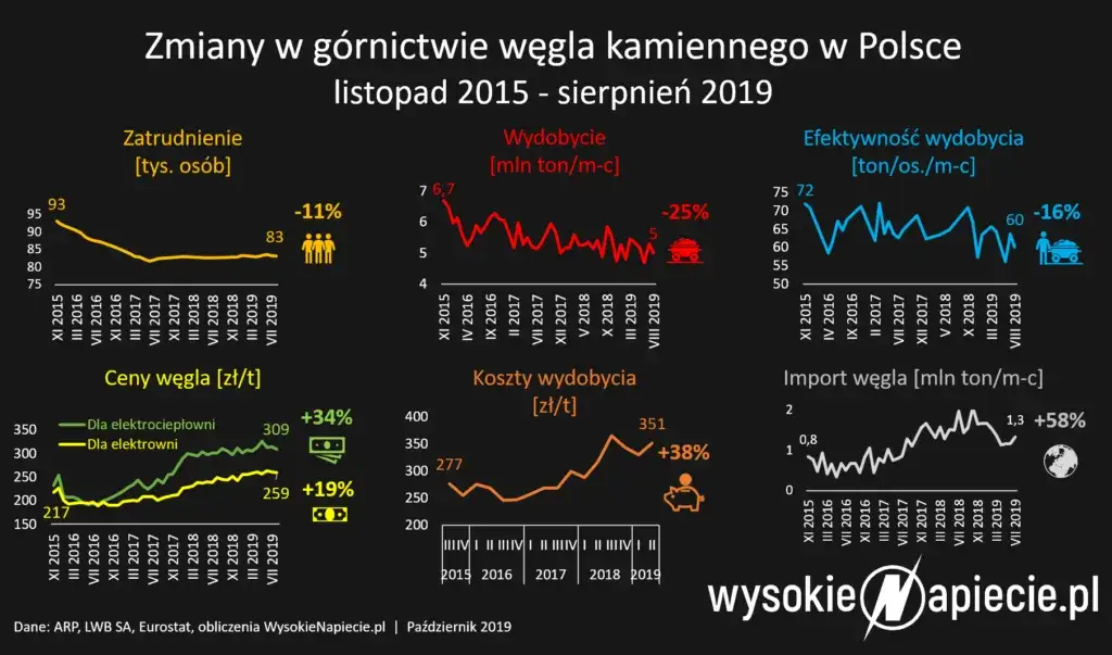 Powrót PiS: Konsekwencje dla gospodarki, UE i Twojego życia?