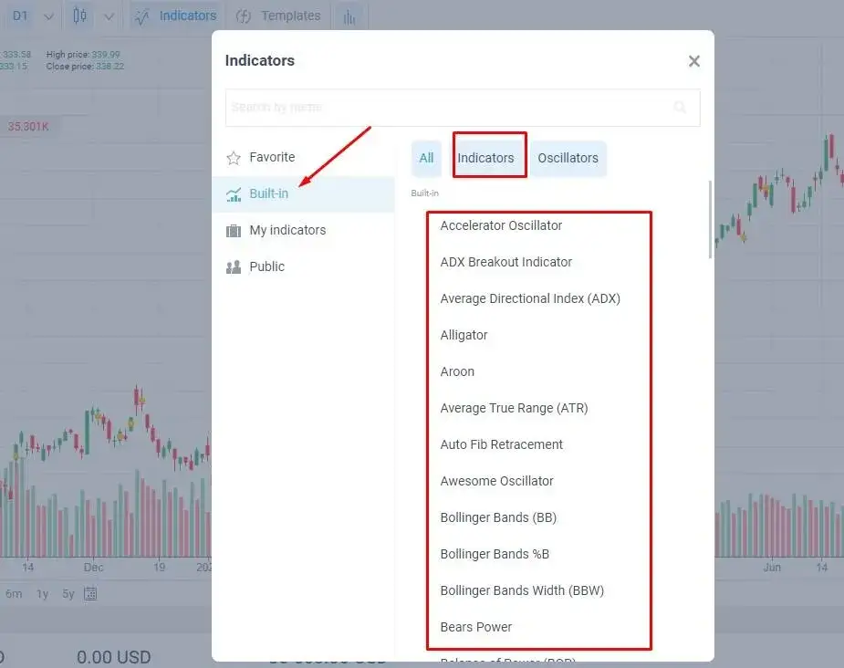 Trading ile można zarobić? Zobacz realne zyski i ryzyko