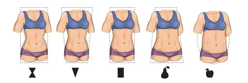 Jaki mam typ sylwetki? Odkryj swój idealny kształt ciała teraz