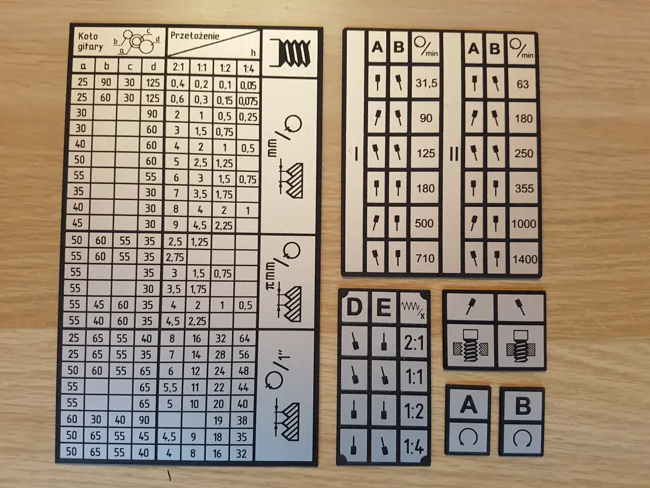 Tabele z przeliczeniami i symbolami technicznymi, w tym przekładnie i gwinty.