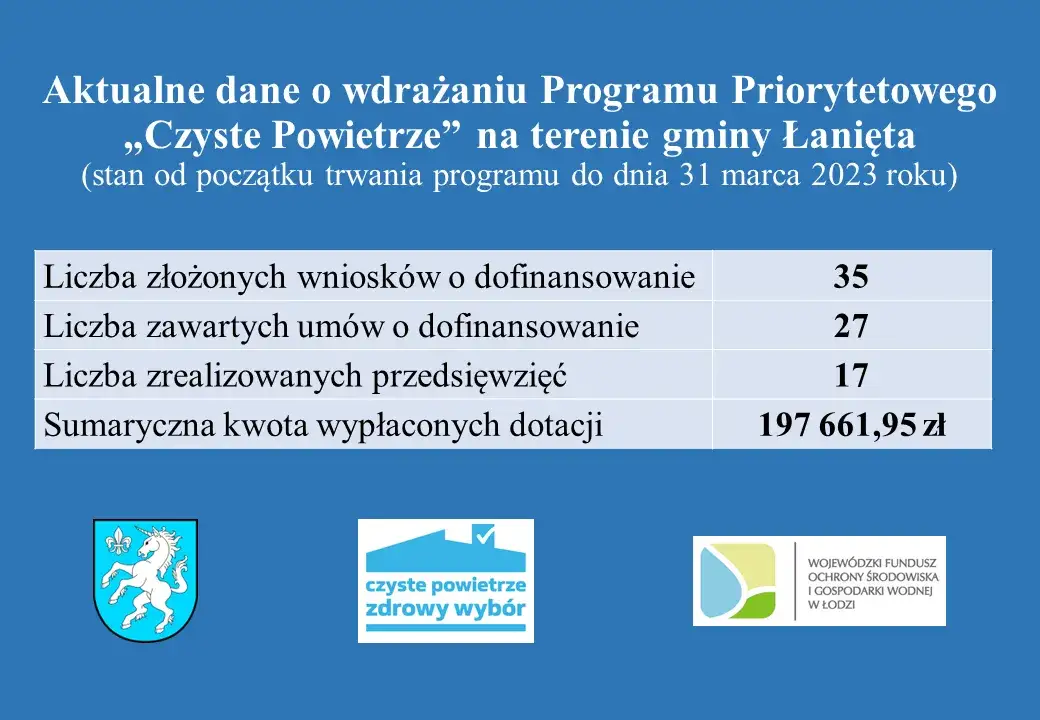 Czyste powietrze Łódź kontakt - jak uzyskać pomoc i dofinansowanie