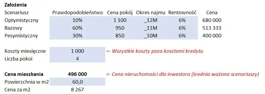 Jak obliczyć wartość działki? Kluczowe metody i pułapki wyceny