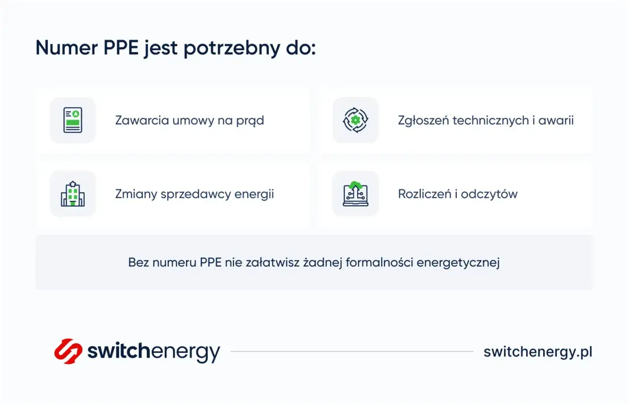 Ile prądu zużywa Twoje mieszkanie? Oblicz i obniż rachunki!