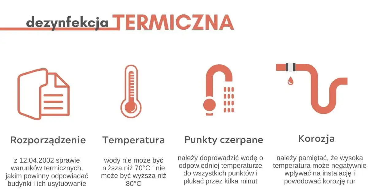 Dezynfekcja termiczna ciepłej wody: Jak często i dlaczego to klucz?