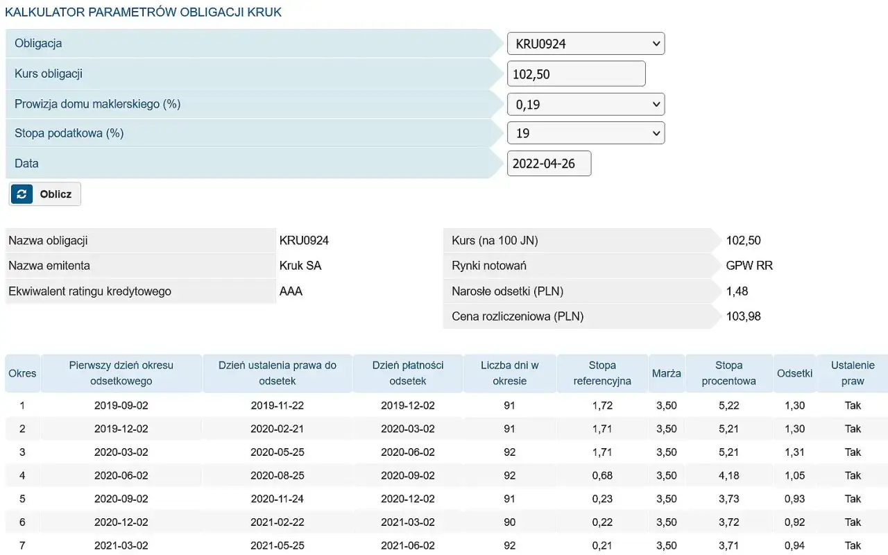 Kalkulator parametrów obligacji KRUK z polami do wprowadzania danych i tabelą z okresami odsetkowymi.