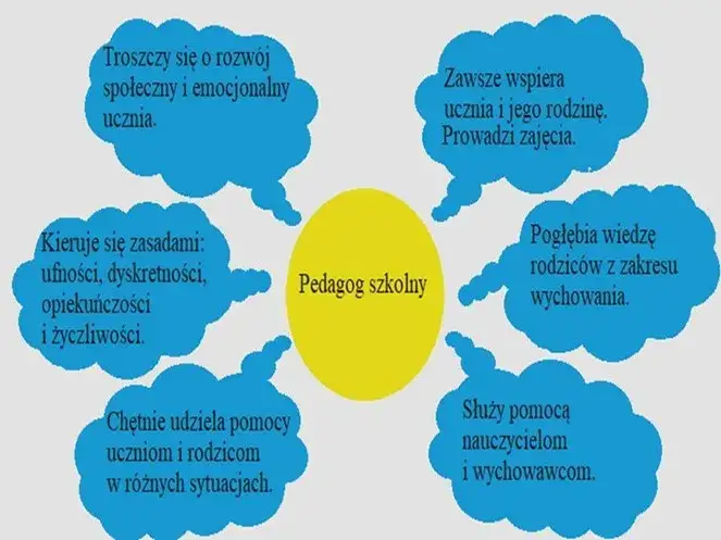 Czym zajmuje się pedagog szkolny i jak wspiera uczniów w szkole