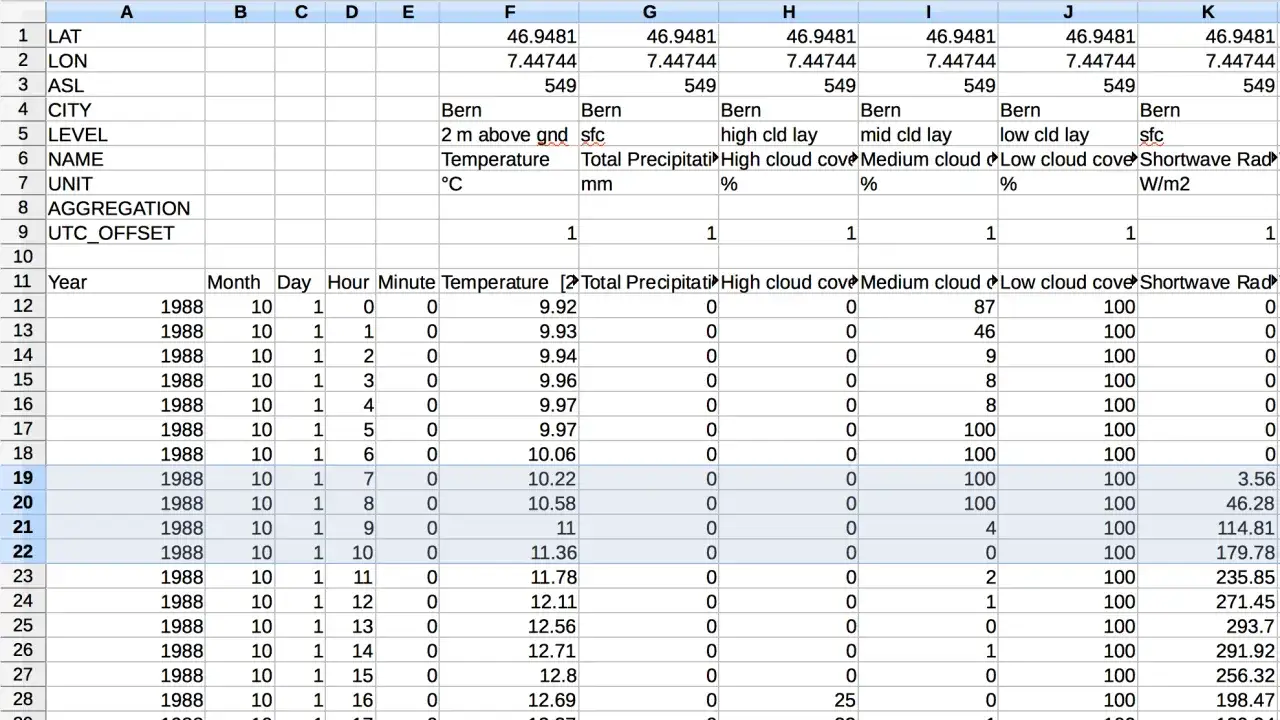 Gdzie znaleźć historyczne dane pogodowe i uniknąć fałszywych informacji